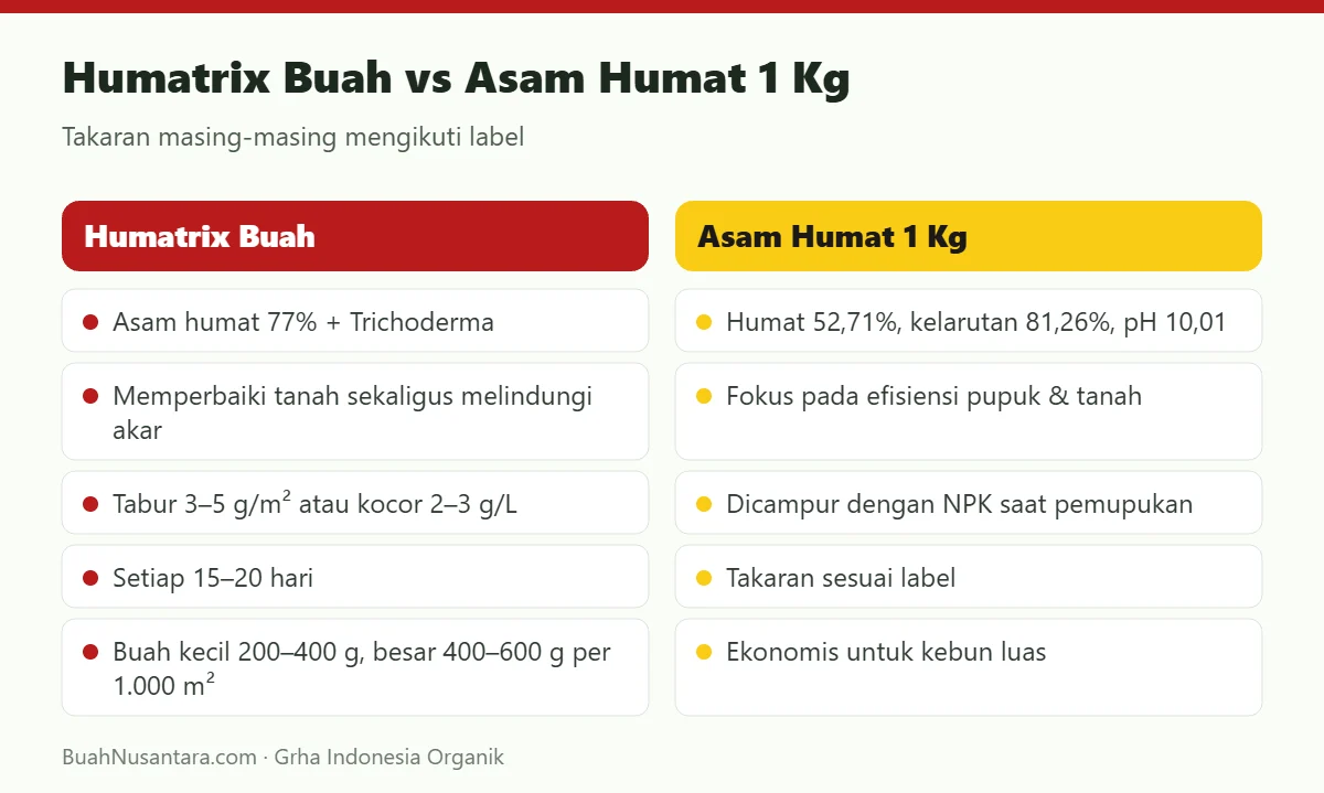 Humatrix Buah vs Asam Humat 1 Kg