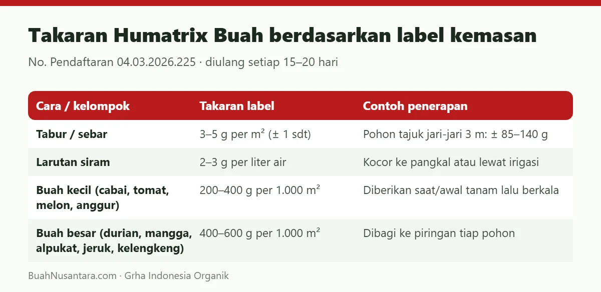 Takaran Humatrix Buah berdasarkan label kemasan