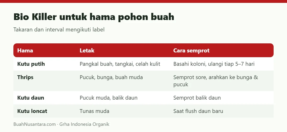 Bio Killer untuk hama pohon buah